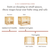 Yuzu 8-in-1 Convertible Crib with All-Stages Conversion Kits | Natural Crib & Toddler Bed Accessories Babyletto 