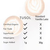 TUSOL Organic Latte Kit by TUSOL Wellness TUSOL Wellness 