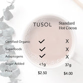 TUSOL Organic Latte Kit by TUSOL Wellness TUSOL Wellness 